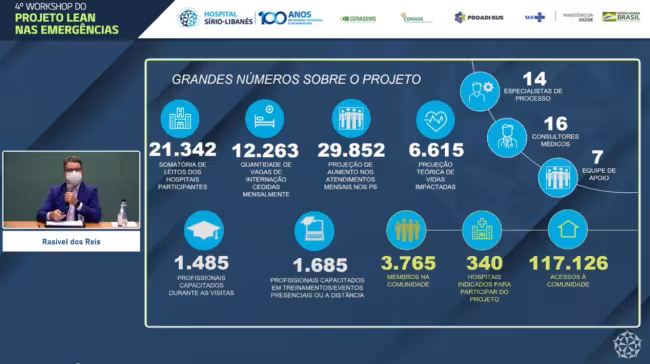 Hospital Sírio-Libanês realiza 4º Workshop do projeto Lean nas Emergências